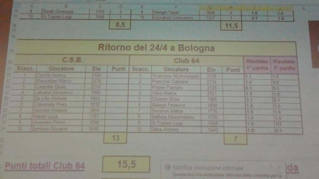 La Secchia Rapita : match amichevole di ritorno tra Club 64 e C.S.B.