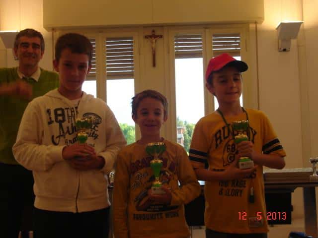 Torneo giovanile CERG di Vignola