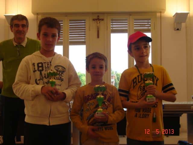 Torneo giovanile CERG di Vignola