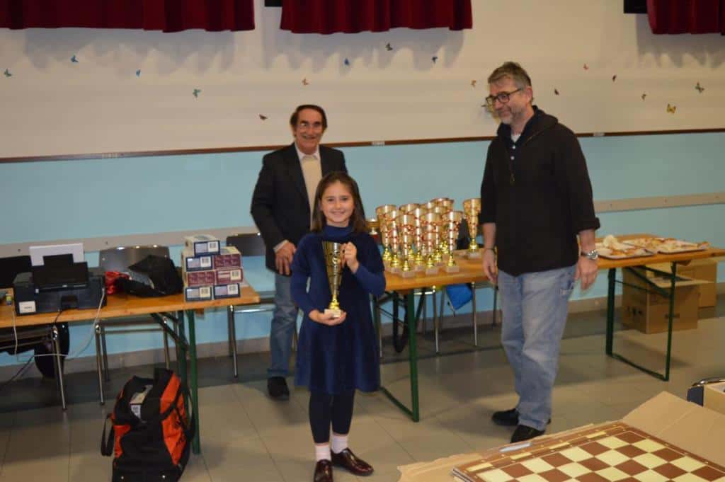 3° tappa del torneo giovanile CERG - Carpi