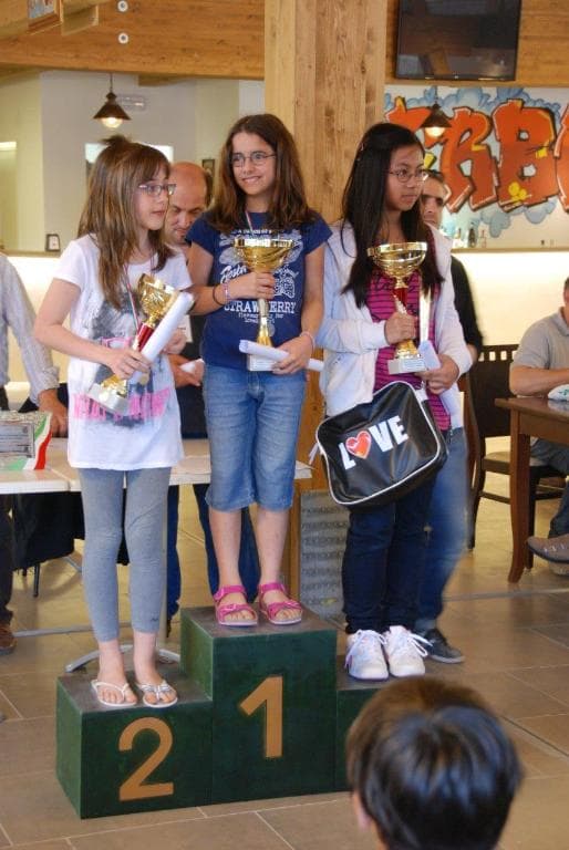 Campionato italiano giovanile - fase regionale