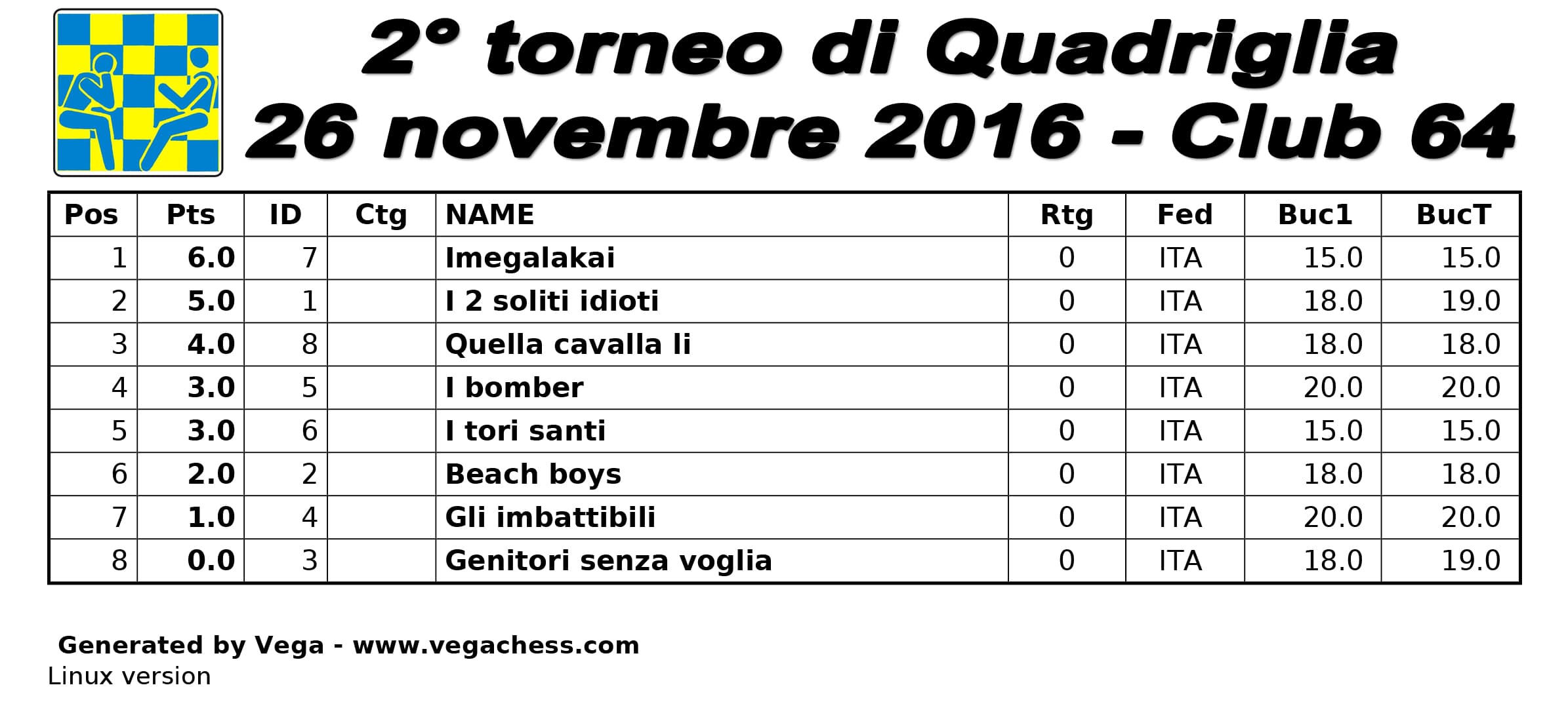 Classifica