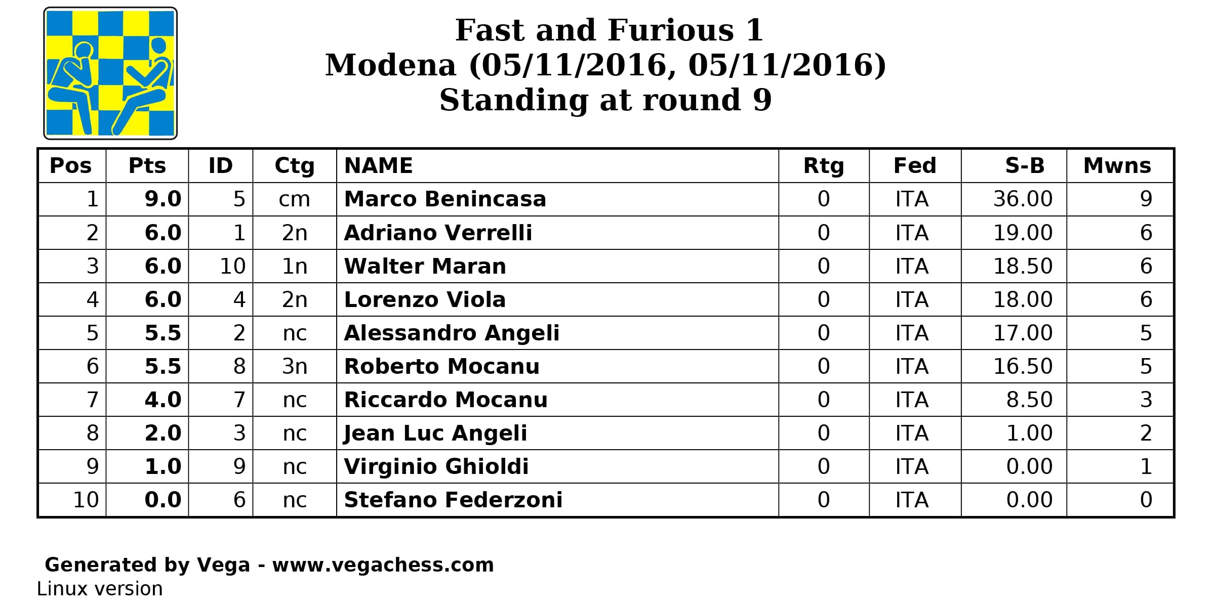 Classifica