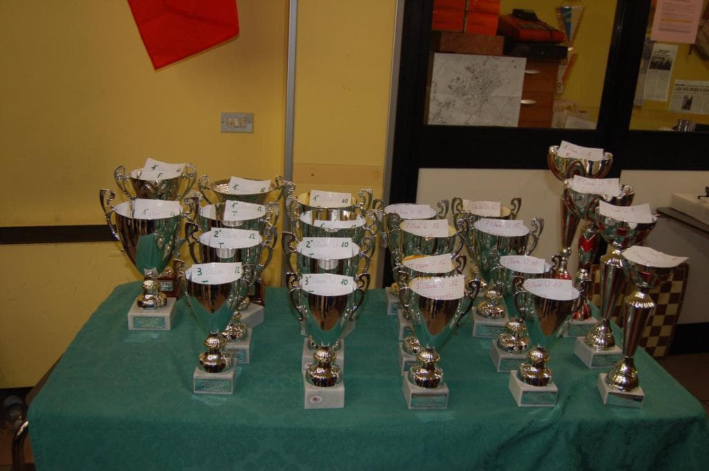 Torneo giovanile CERG Cavezzo